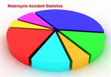 Pie Chart - Motorcycle Lawyers