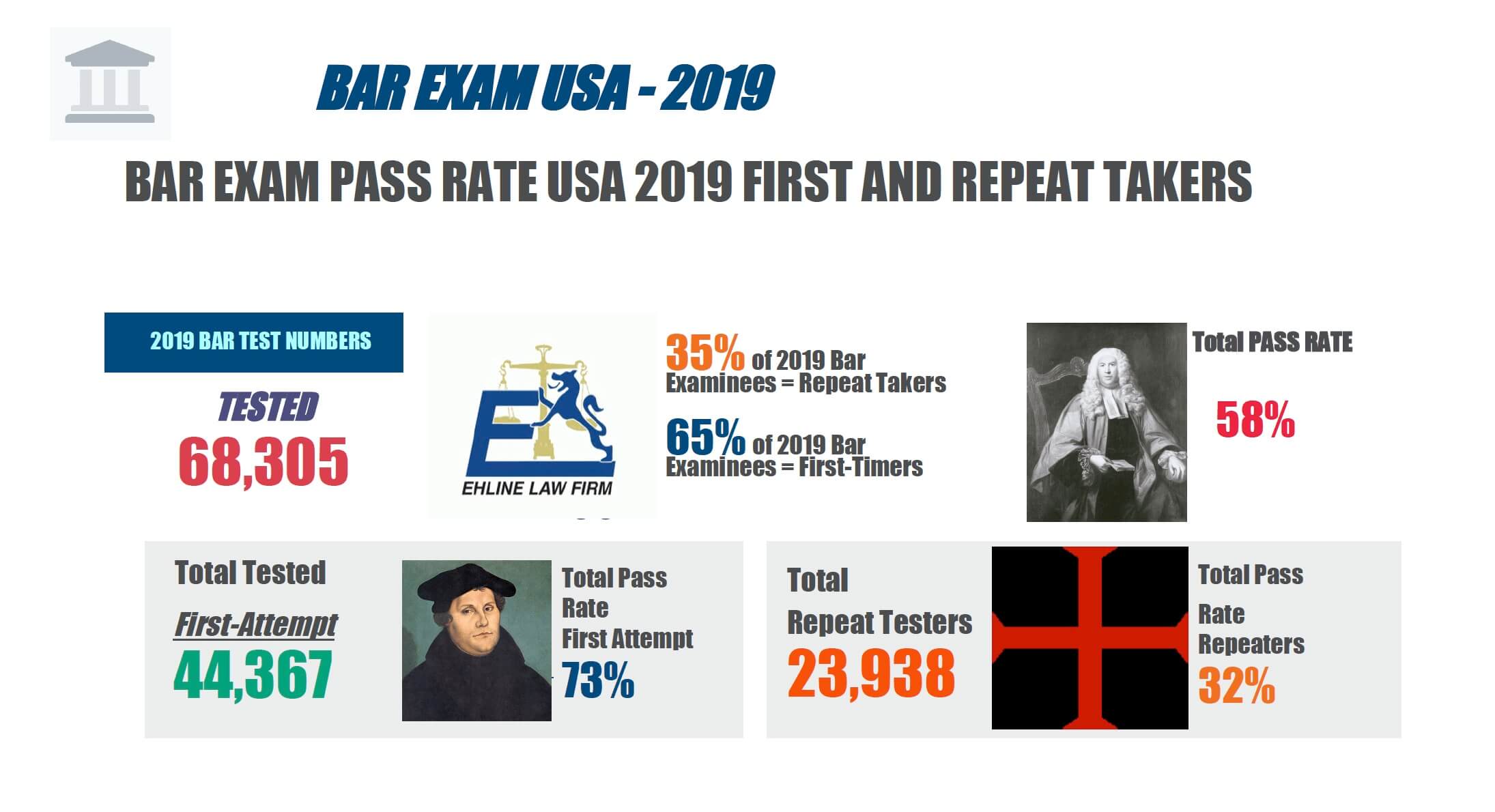 ABA Bar pass stats 2019