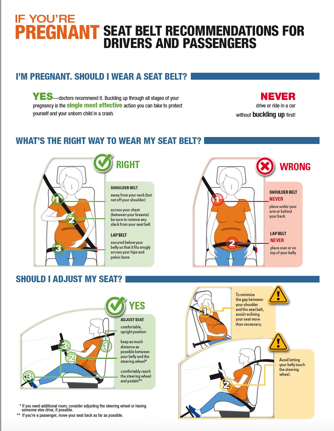 Pregnancy seatbelt tips part two