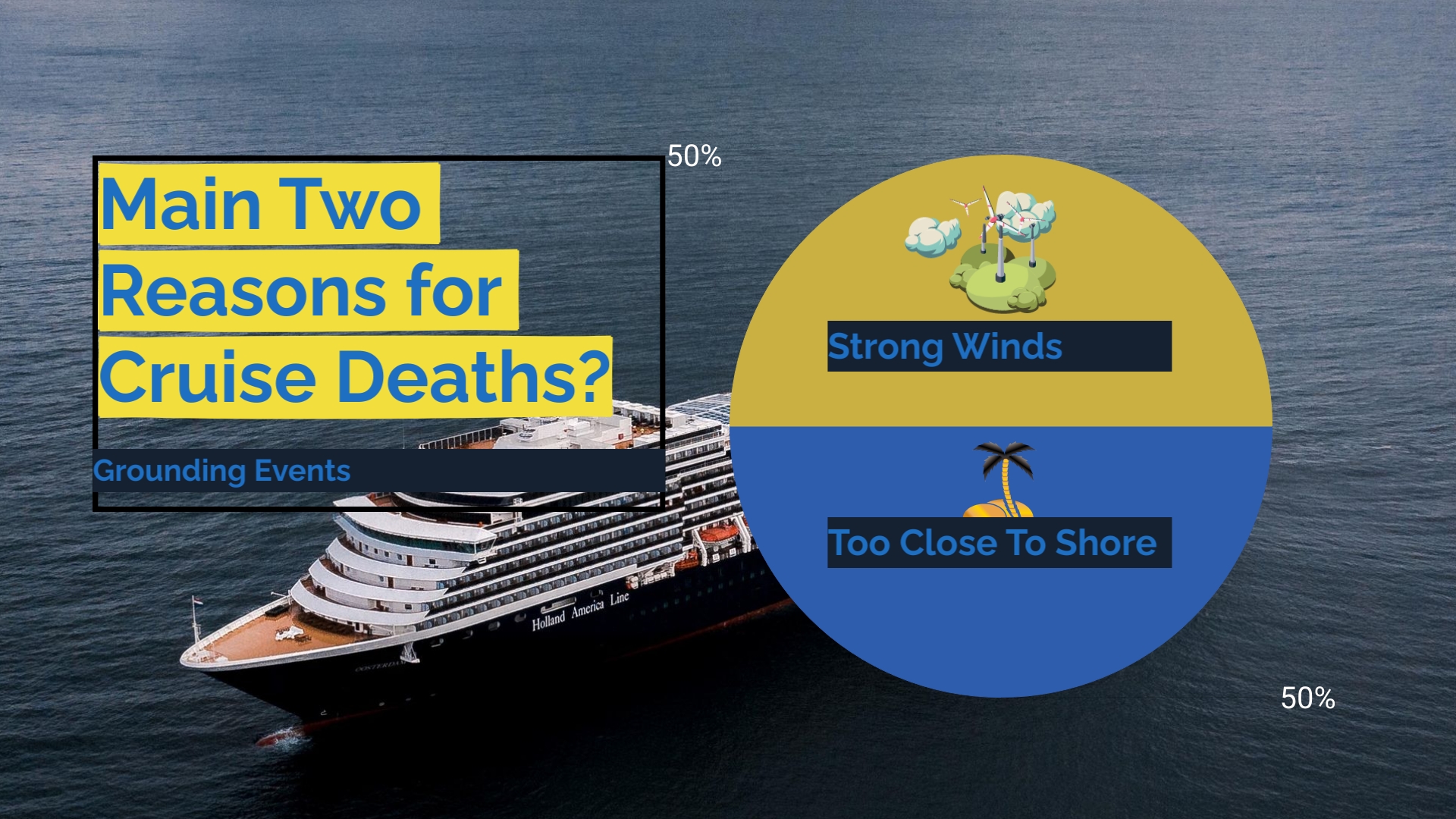 Main Two Reasons for Cruise Deaths?