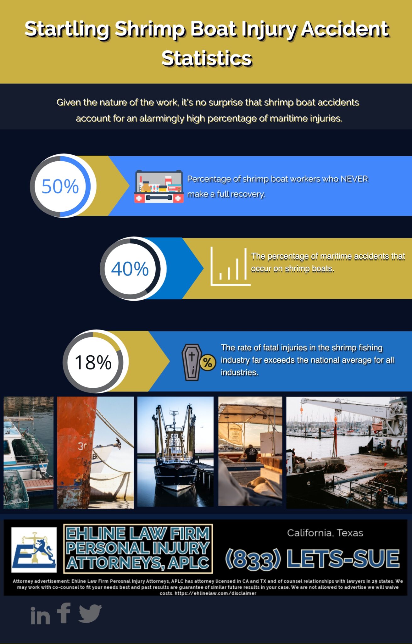 Startling Shrimp Boat Injury Accident Statistics 