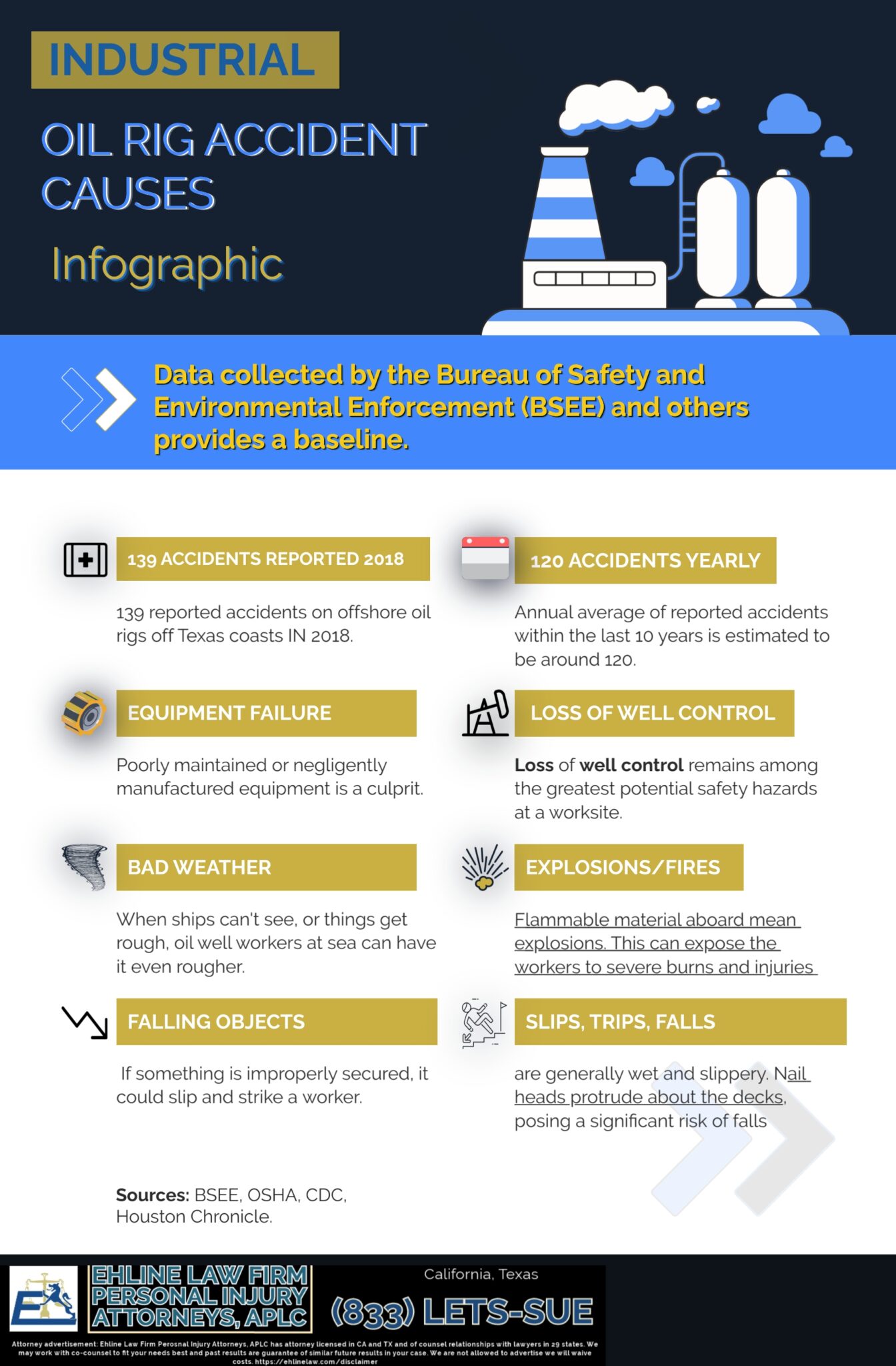 Common Offshore Drilling Accidents