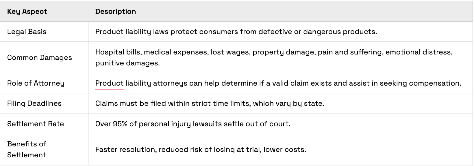 Summary of battery fire injury rules