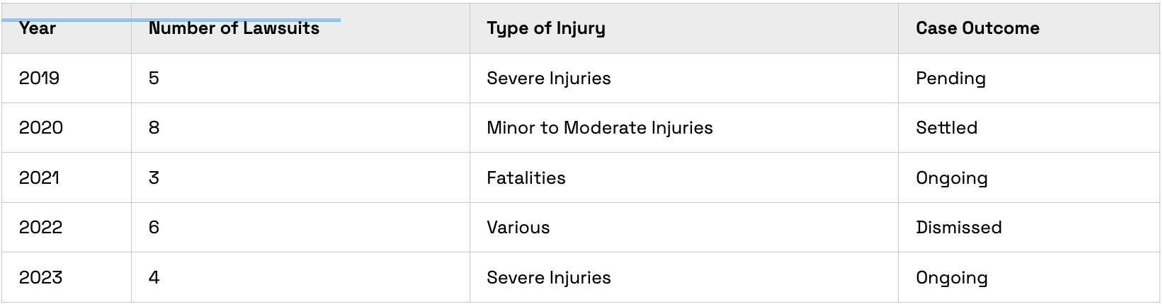 Examples of other Tesla model injuries in news