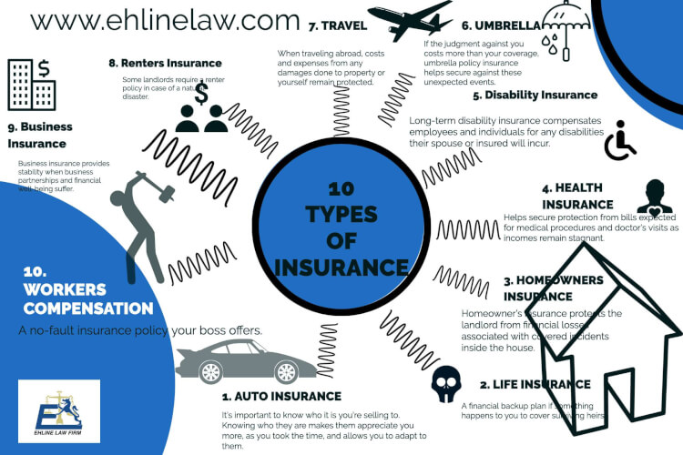 How Many Types Of Insurance Is There